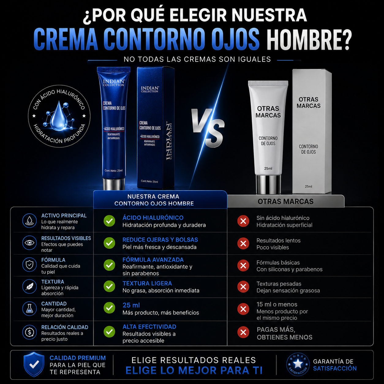 Indian Collection - CREMA CONTORNO DE OJOS  HOMBRE